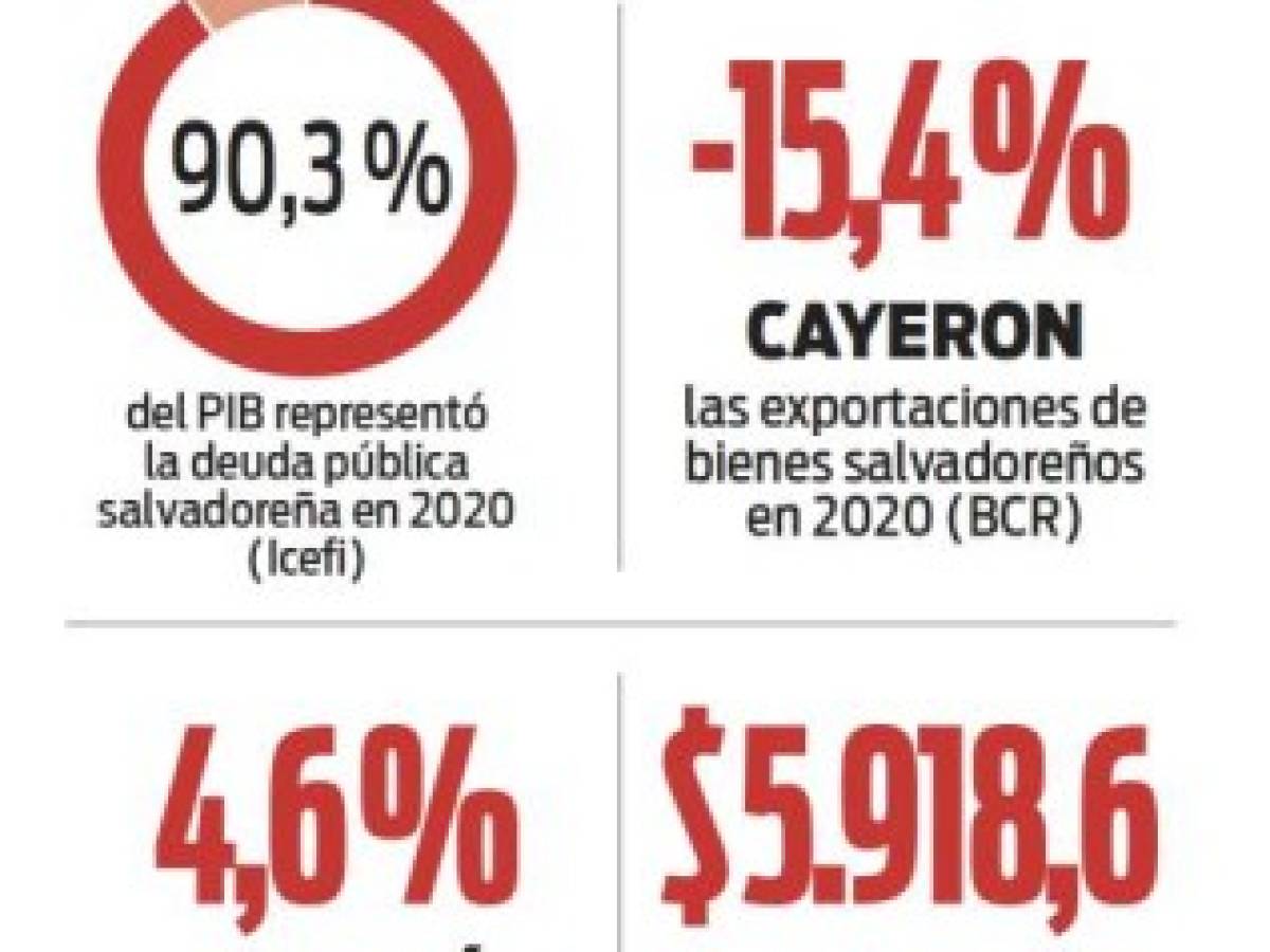 Foto: Estrategia y Negocios