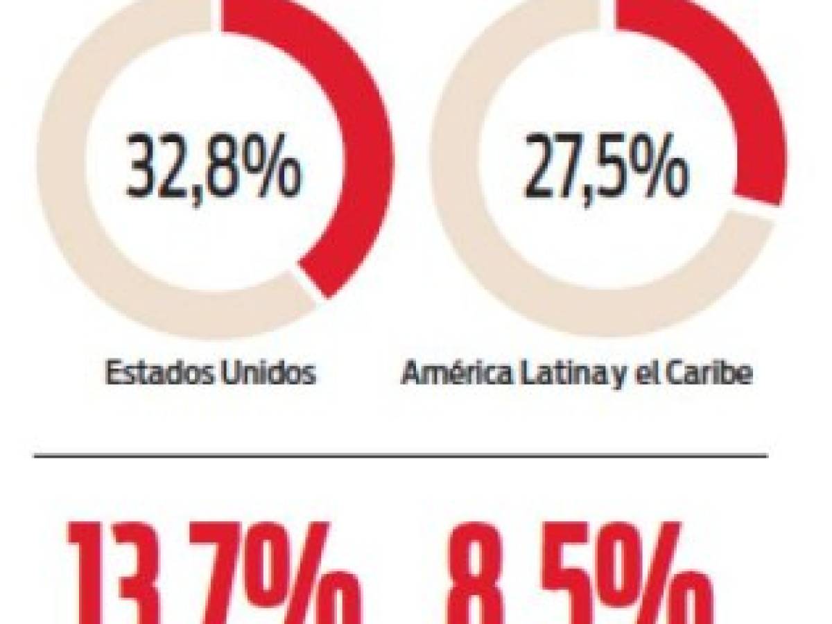 Foto: Estrategia y Negocios