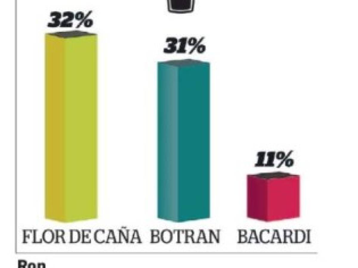 Foto: Estrategia y Negocios