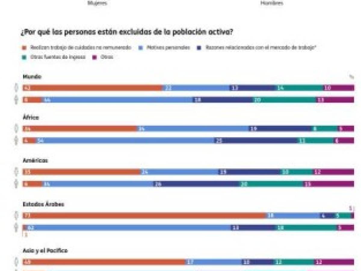 Foto: Estrategia y Negocios Foto: Estrategia y Negocios
