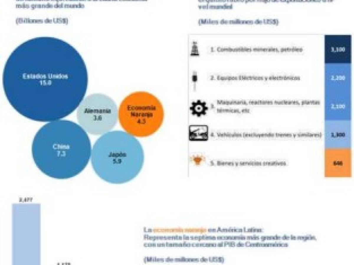 Foto: Estrategia y Negocios Foto: Estrategia y Negocios