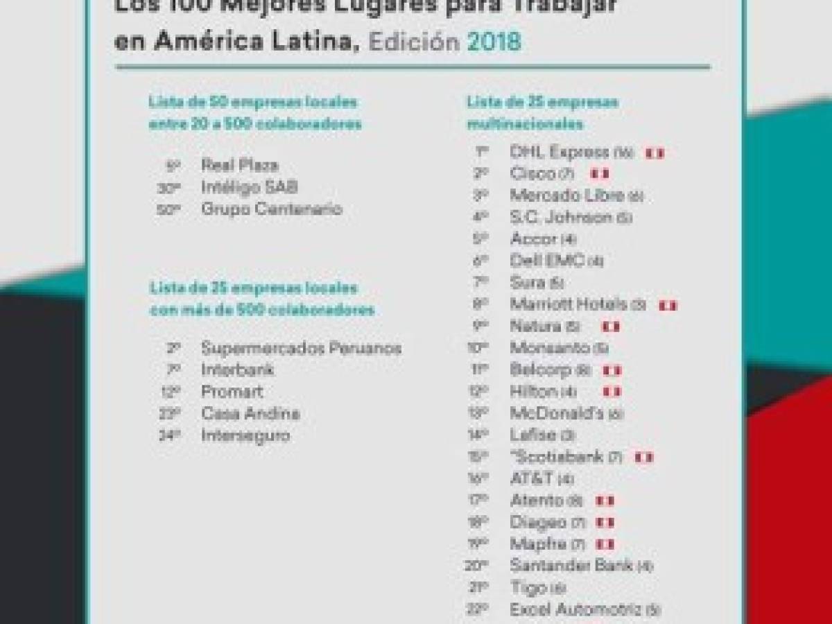 Foto: Estrategia y Negocios Foto: Estrategia y Negocios