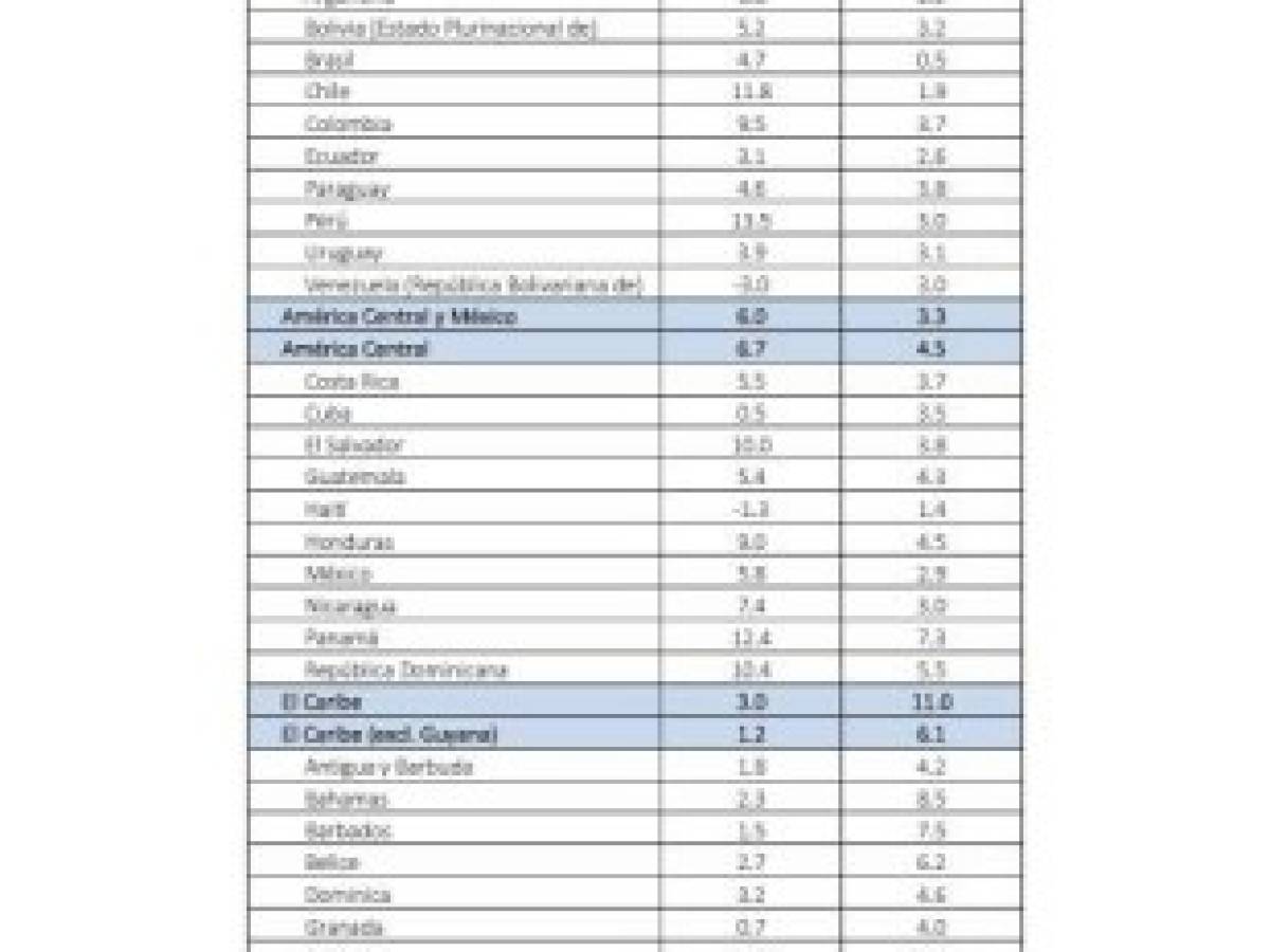 Foto: Estrategia y Negocios