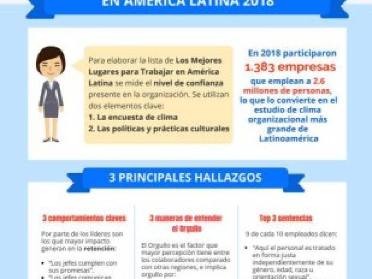 Foto: Estrategia y Negocios Foto: Estrategia y Negocios