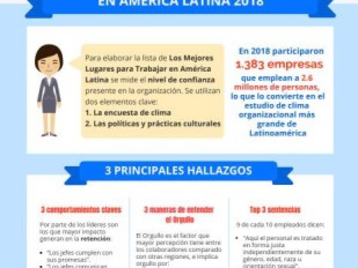 Foto: Estrategia y Negocios Foto: Estrategia y Negocios