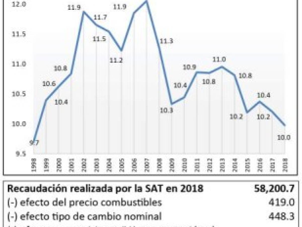 Foto: Estrategia y Negocios