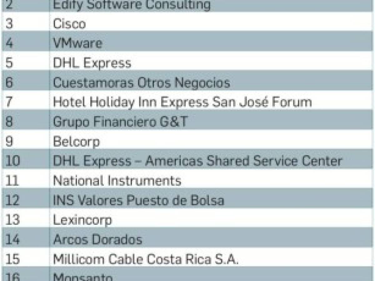 Estos son Los Mejores Lugares para Trabajar en Costa Rica 2018