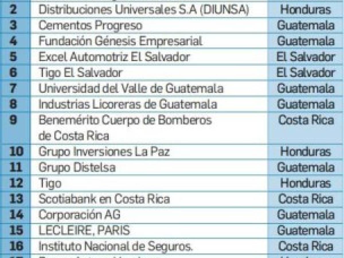 Foto: Estrategia y Negocios