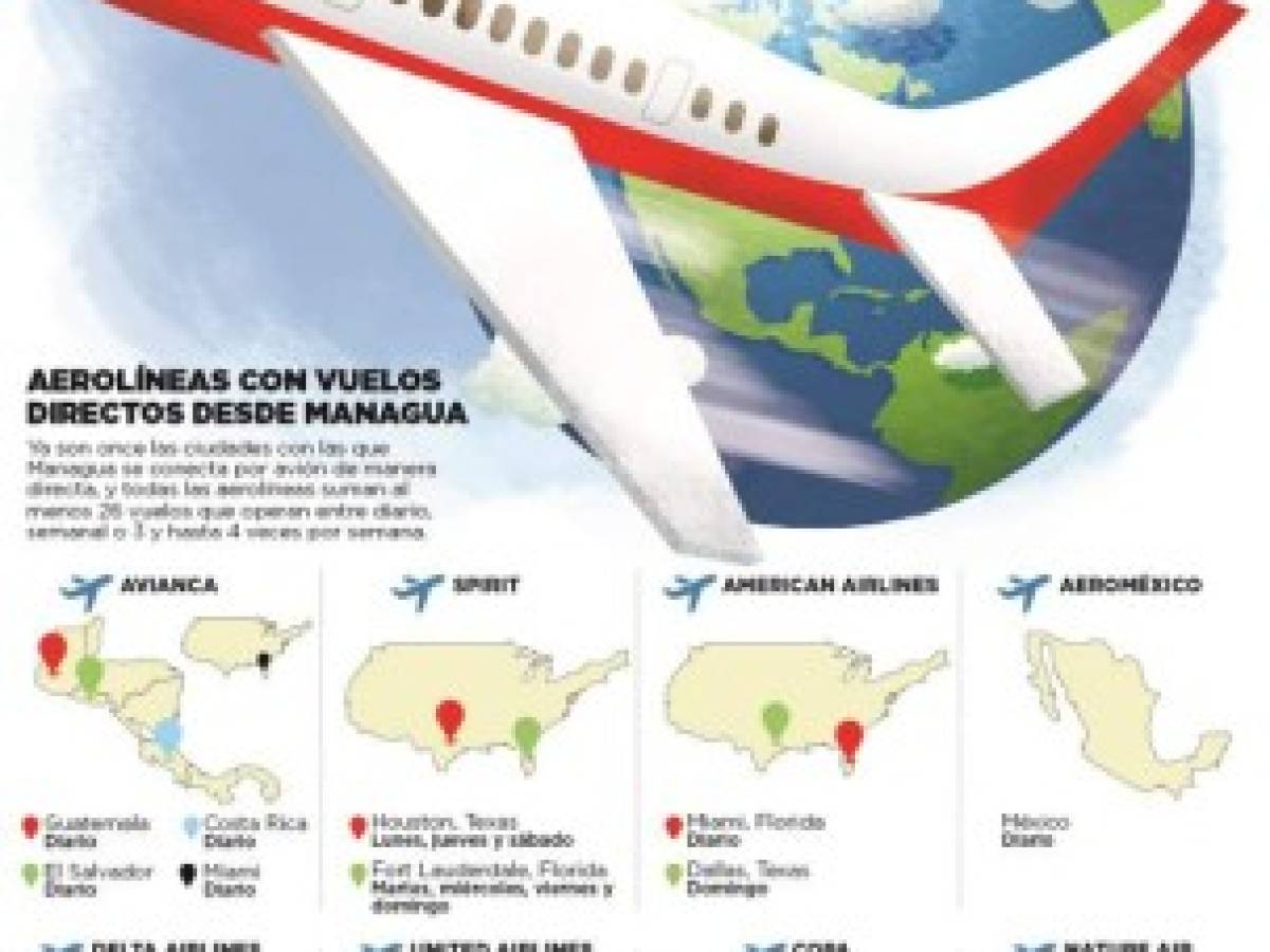 Nicaragua: proponen ampliar conexiones aéreas directas