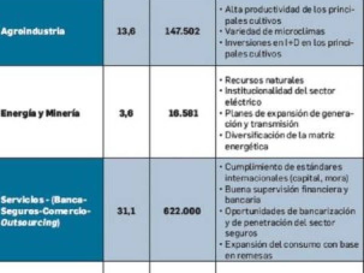Foto: Estrategia y Negocios Foto: Estrategia y Negocios