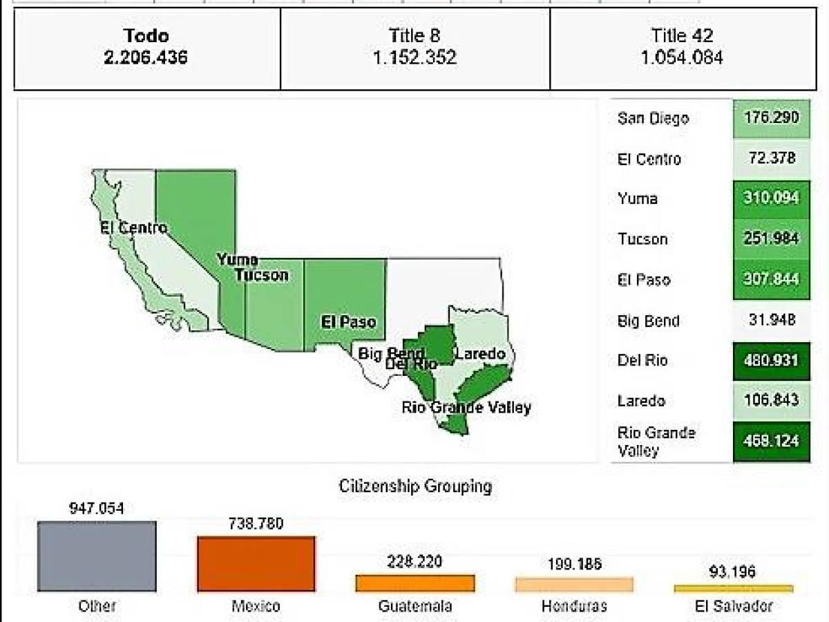 Fueron detenidos 710.433 migrantes centroamericanos en EEUU en 2022