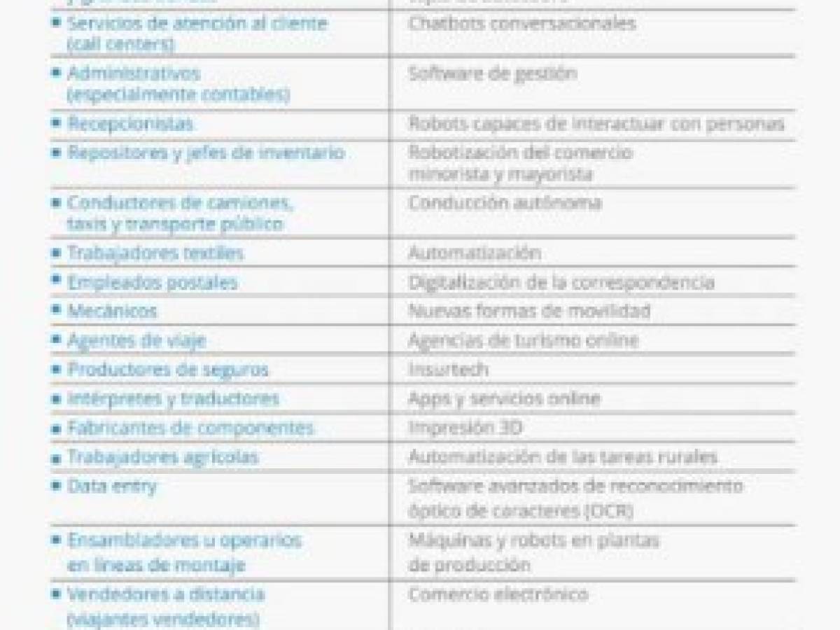 Foto: Estrategia y Negocios Foto: Estrategia y Negocios