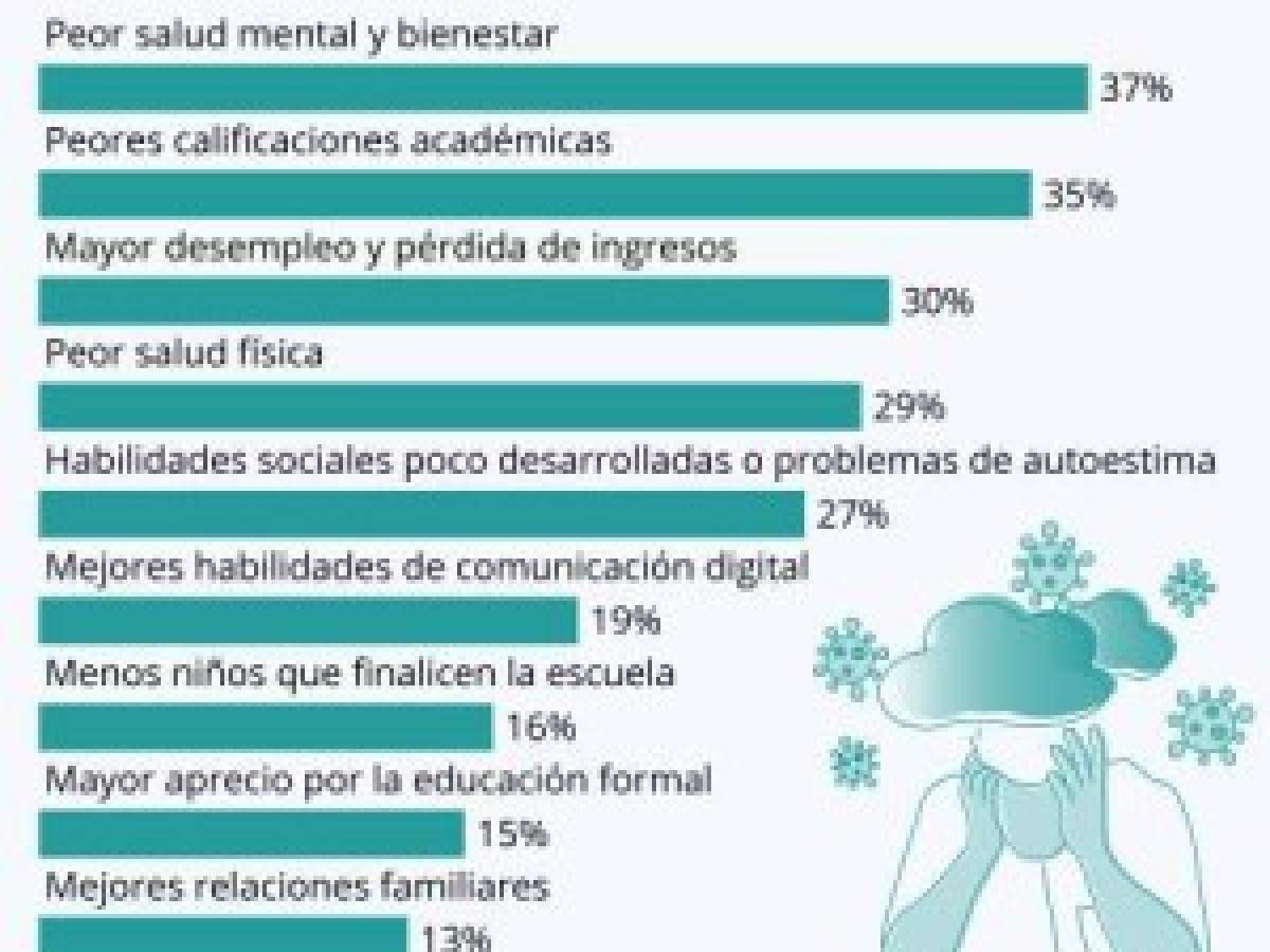 Foto: Estrategia y Negocios