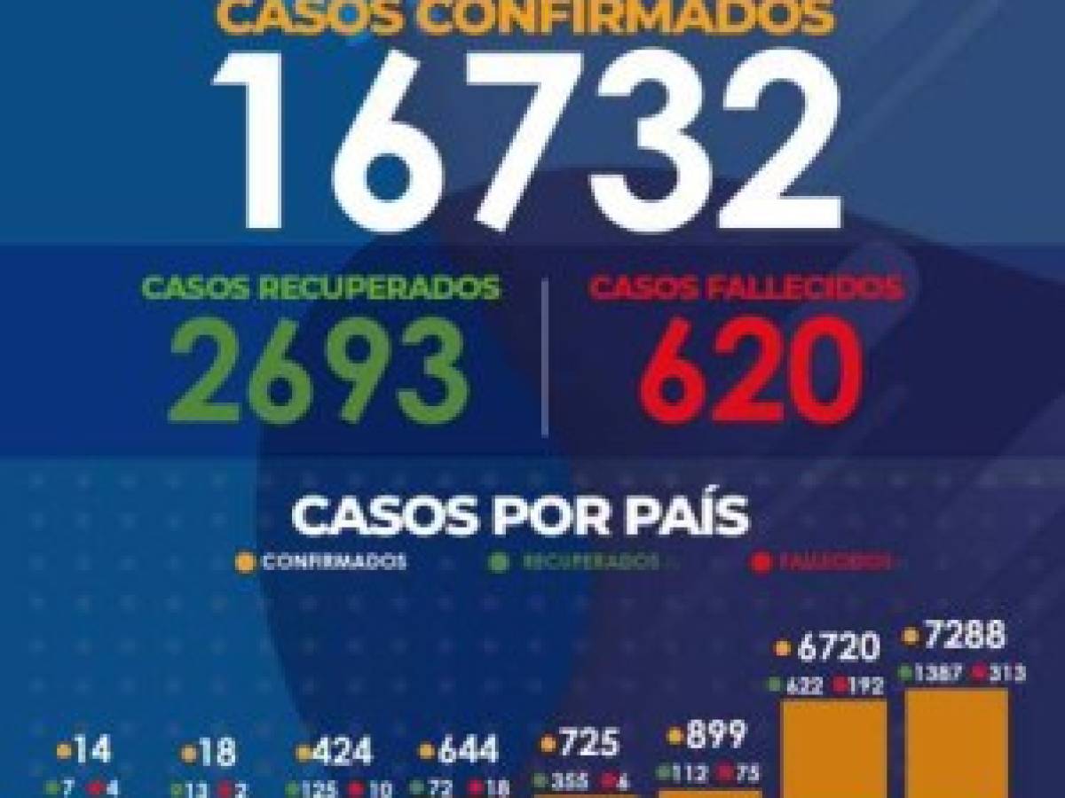 Foto: Estrategia y Negocios Foto: Estrategia y Negocios