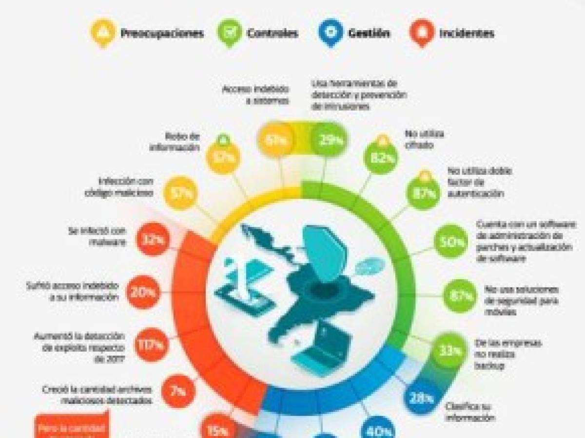 Foto: Estrategia y Negocios Foto: Estrategia y Negocios