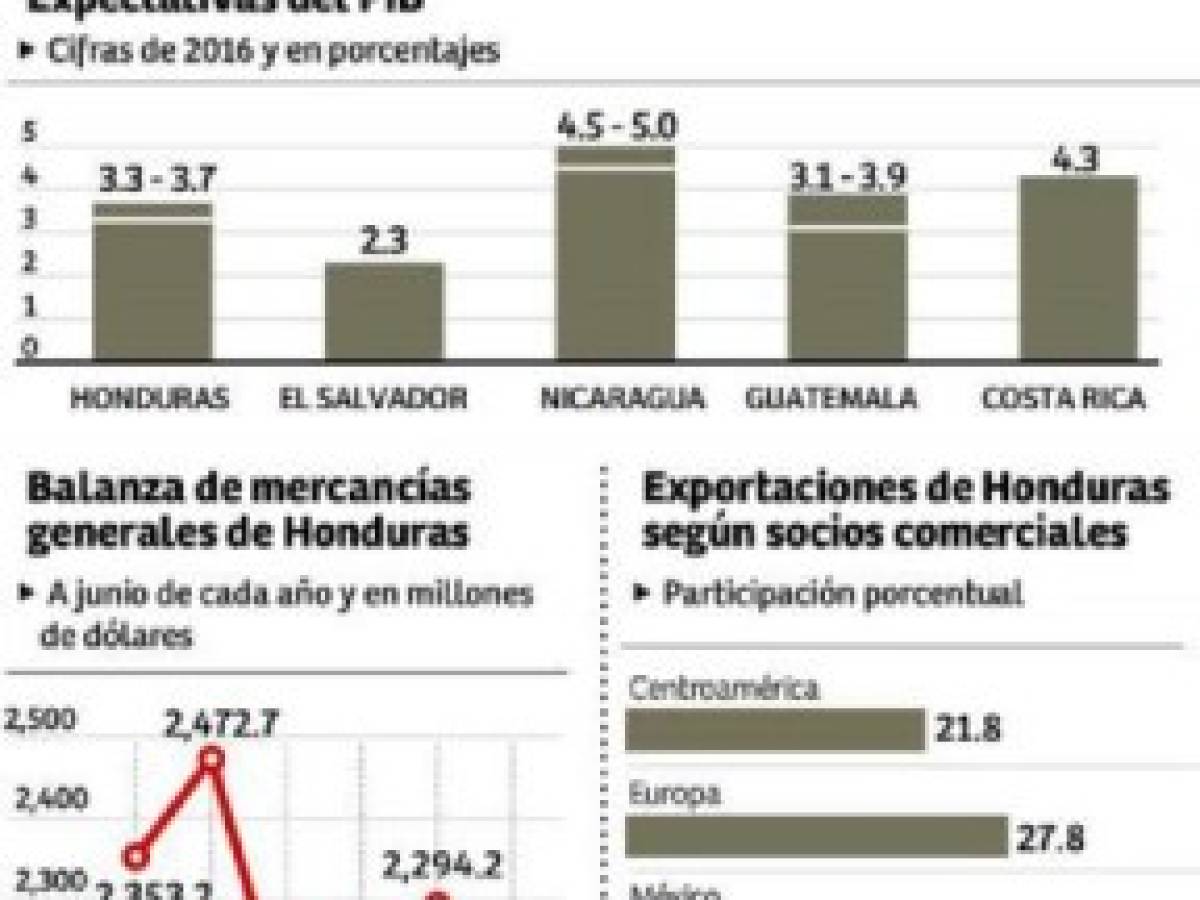 Foto: Estrategia y Negocios