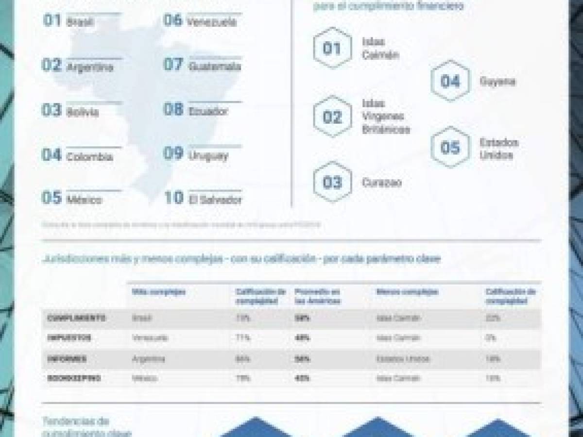 Foto: Estrategia y Negocios Foto: Estrategia y Negocios