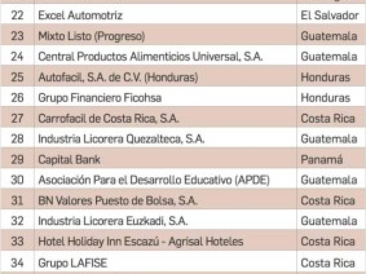 Las mejores centroamericanas para trabajar en 2016