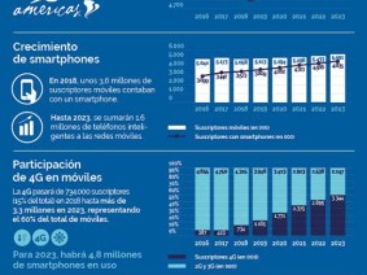 Foto: Estrategia y Negocios Foto: Estrategia y Negocios