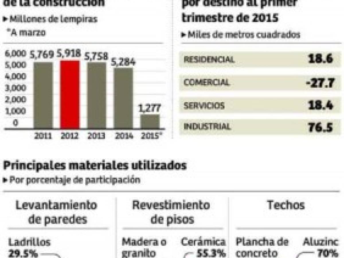 Foto: Estrategia y Negocios Foto: Estrategia y Negocios