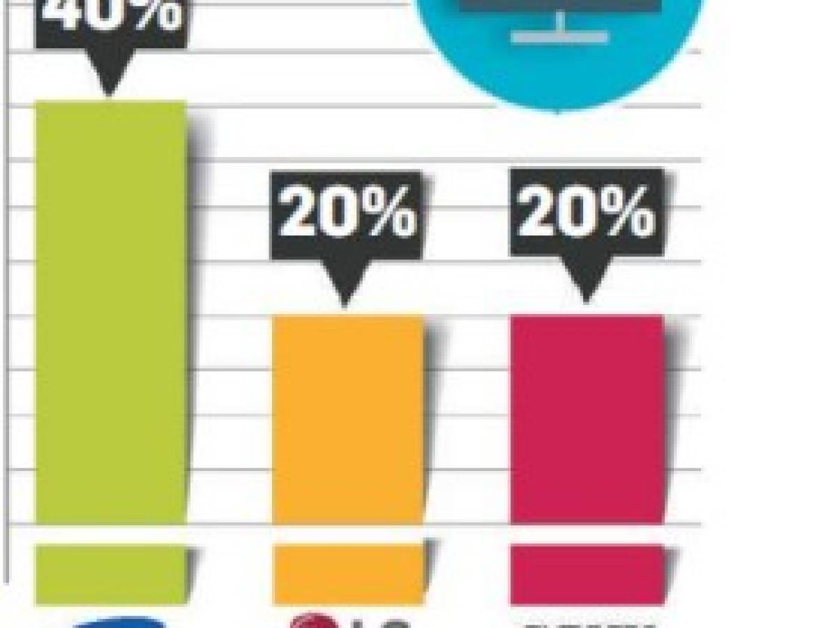 Foto: Estrategia y Negocios Foto: Estrategia y Negocios