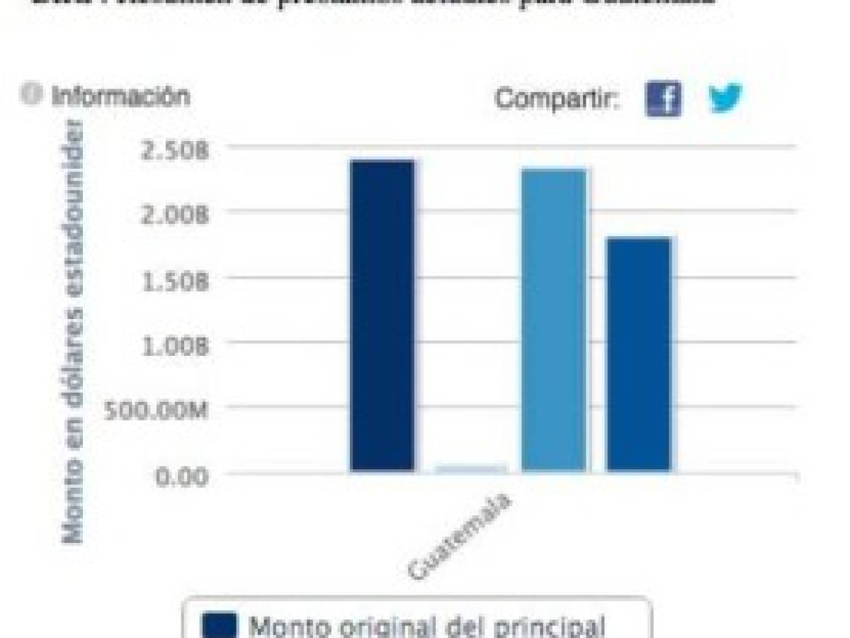 Foto: Estrategia y Negocios Foto: Estrategia y Negocios