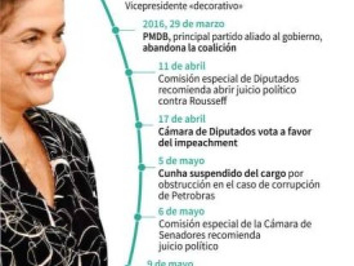 Foto: Estrategia y Negocios Foto: Estrategia y Negocios
