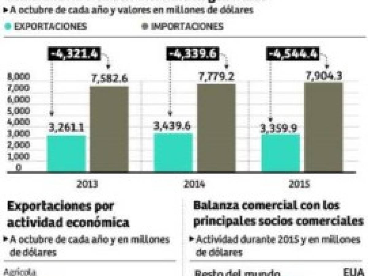 Foto: Estrategia y Negocios Foto: Estrategia y Negocios