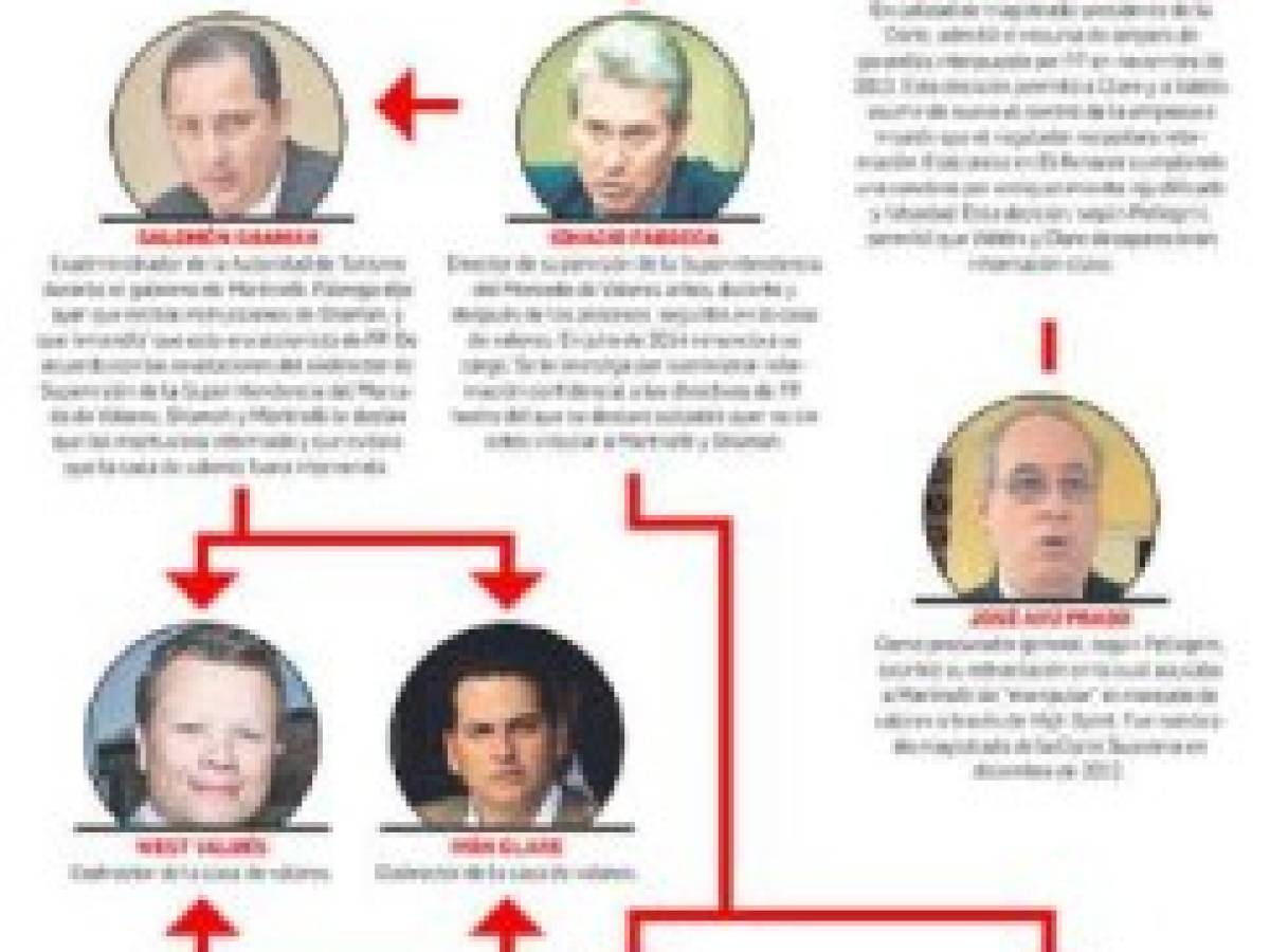 Foto: Estrategia y Negocios Foto: Estrategia y Negocios