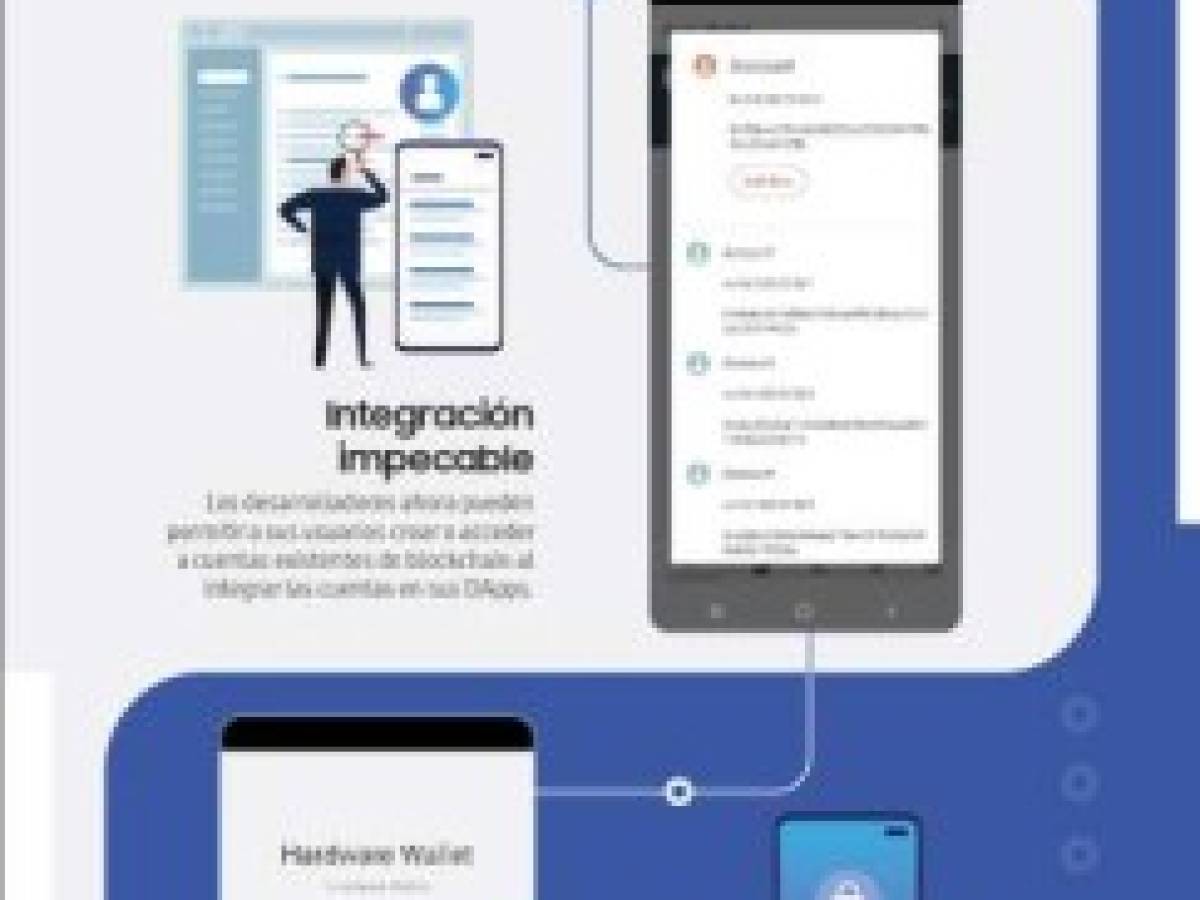 Foto: Estrategia y Negocios Foto: Estrategia y Negocios