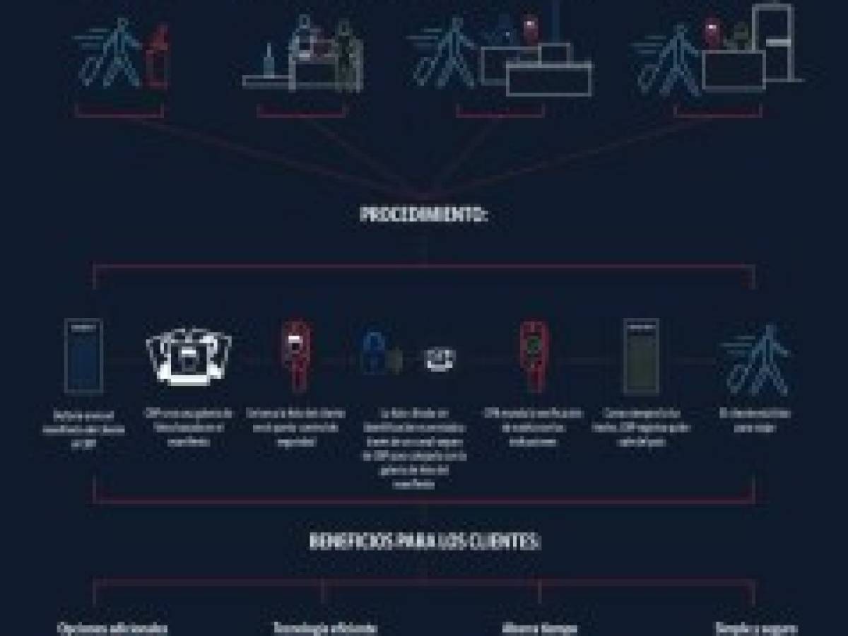 Foto: Estrategia y Negocios Foto: Estrategia y Negocios