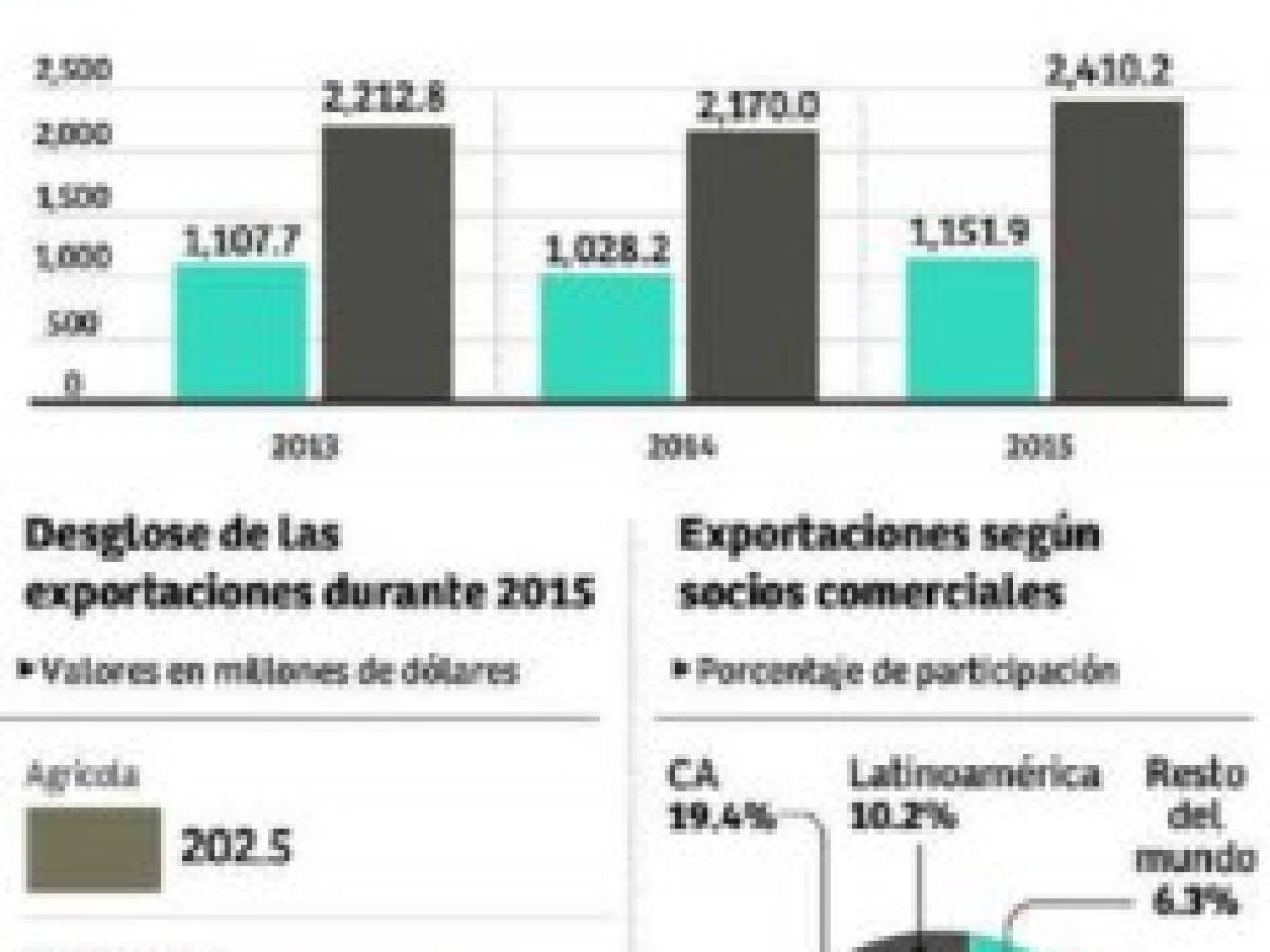 Foto: Estrategia y Negocios Foto: Estrategia y Negocios
