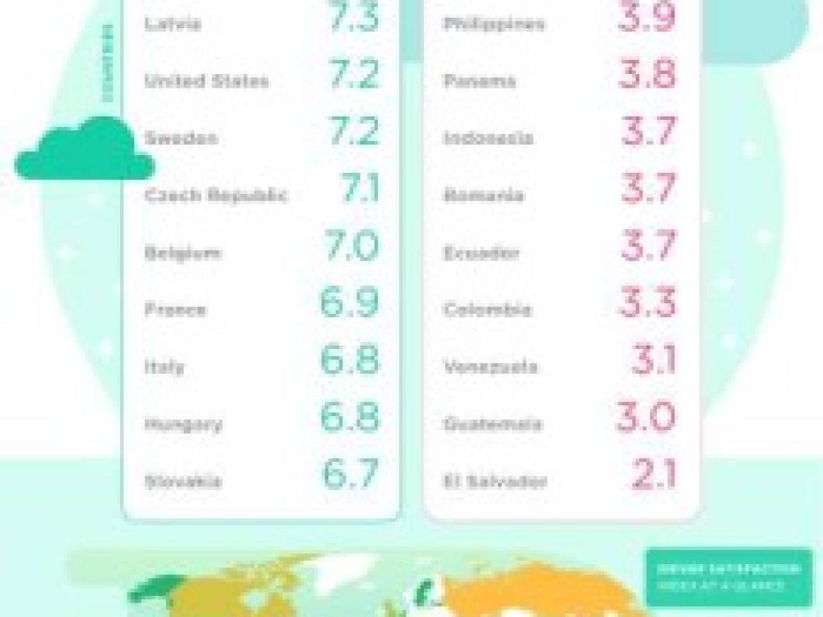 Foto: Estrategia y Negocios