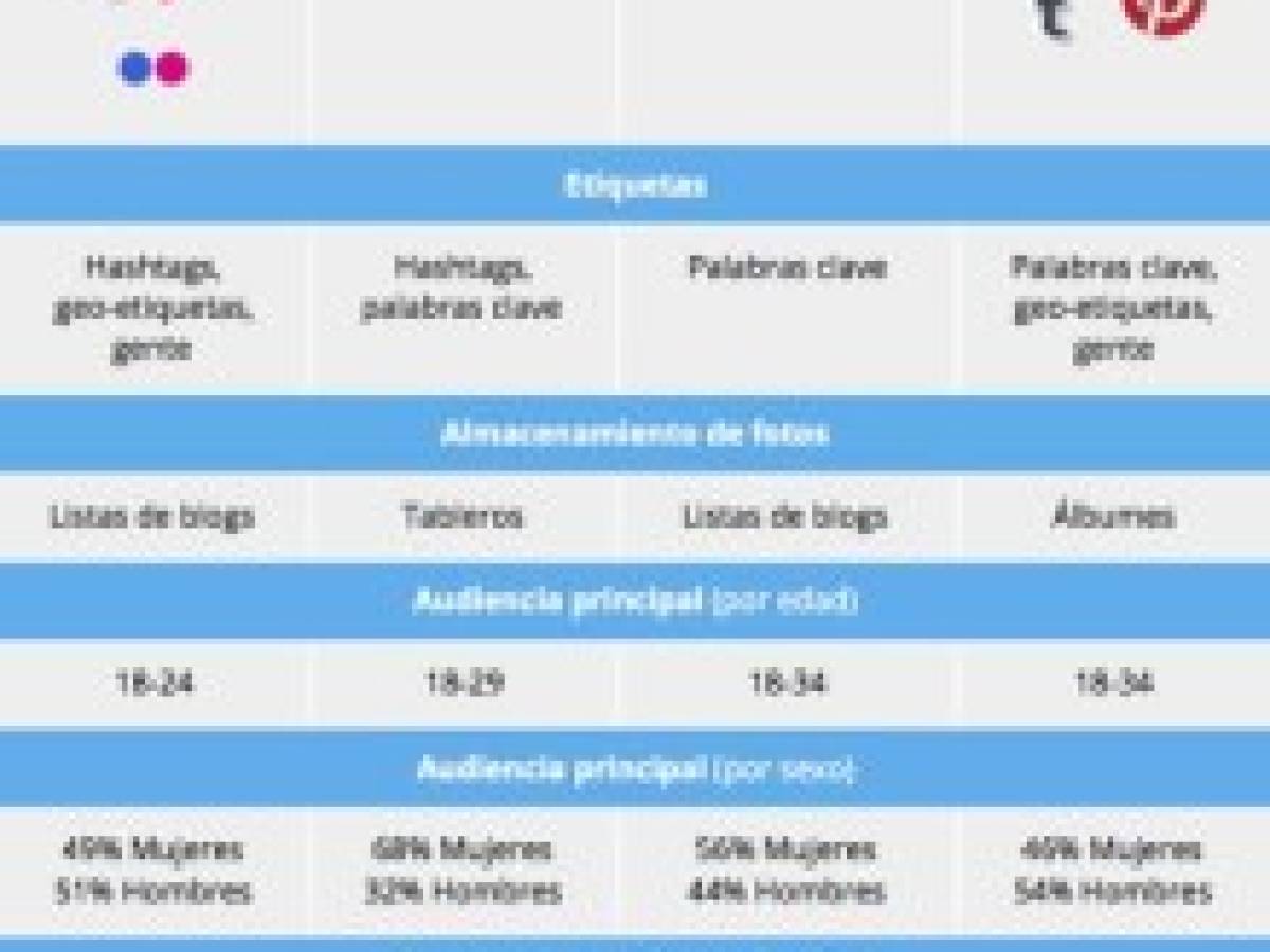 Foto: Estrategia y Negocios