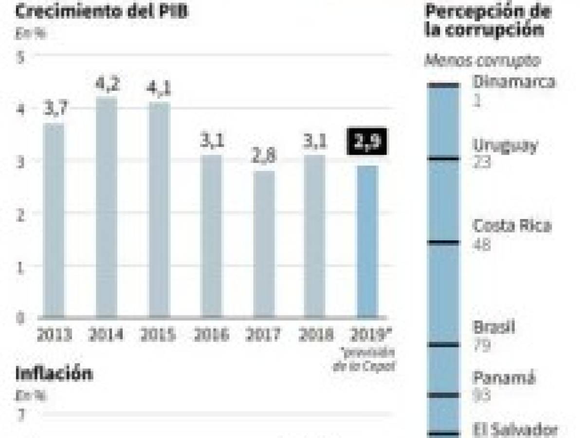 Foto: Estrategia y Negocios Foto: Estrategia y Negocios