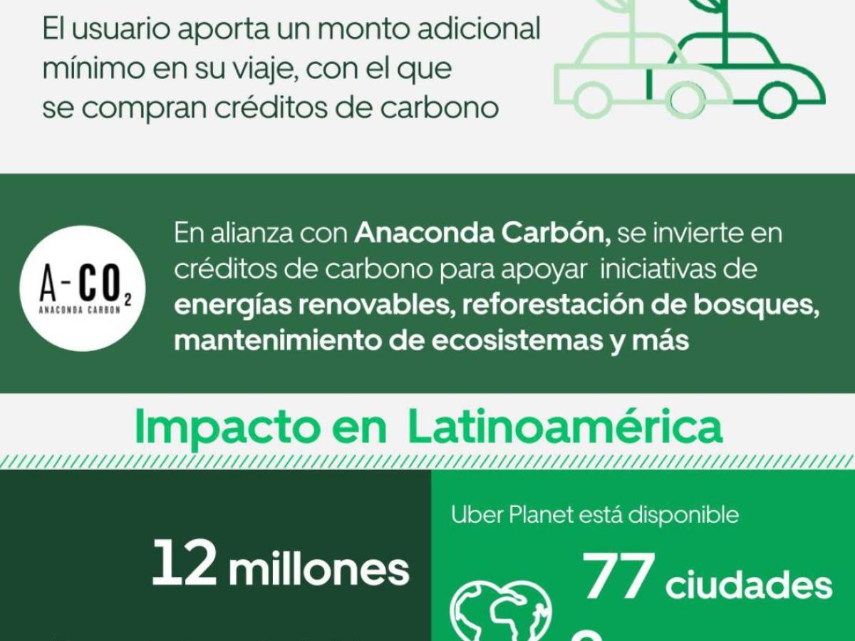 Uber comienza viaje hacia una movilidad más sostenible en Panamá Uber comienza viaje hacia una movilidad más sostenible en Panamá