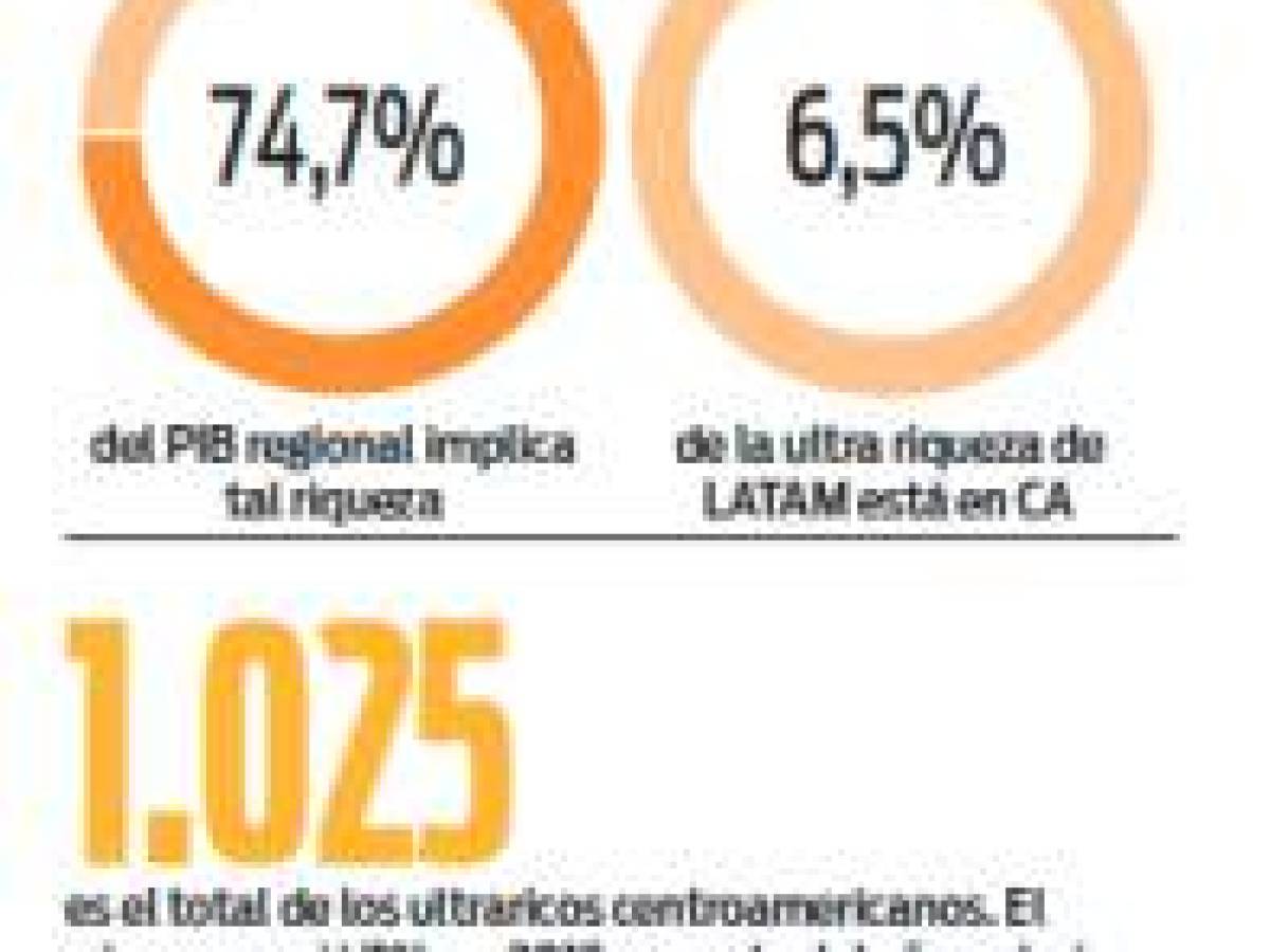 Foto: Estrategia y Negocios Foto: Estrategia y Negocios