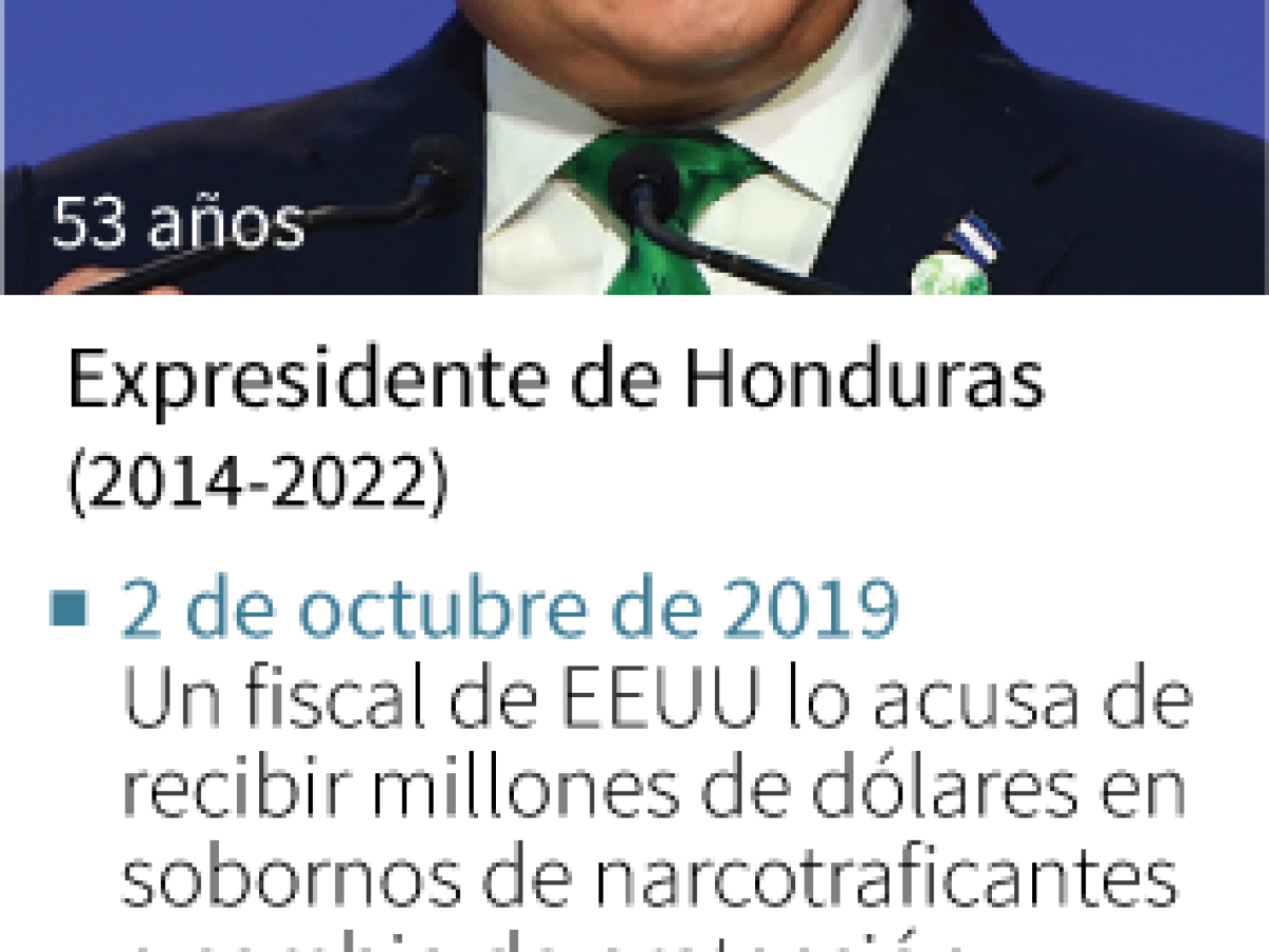 Honduras: Extraditan a Juan Orlando Hernández a EE.UU. por narcotráfico Honduras: Extraditan a Juan Orlando Hernández a EE.UU. por narcotráfico