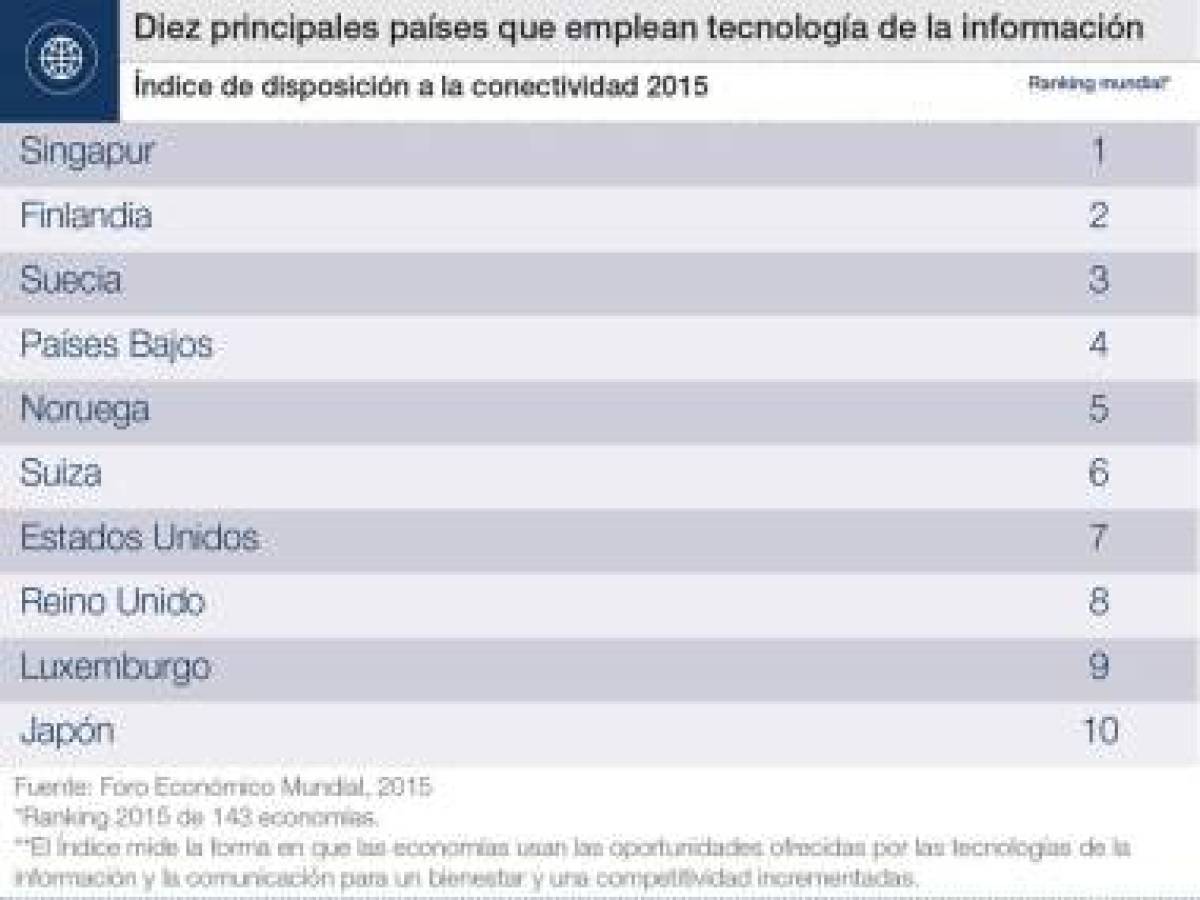 Foto: Estrategia y Negocios Foto: Estrategia y Negocios