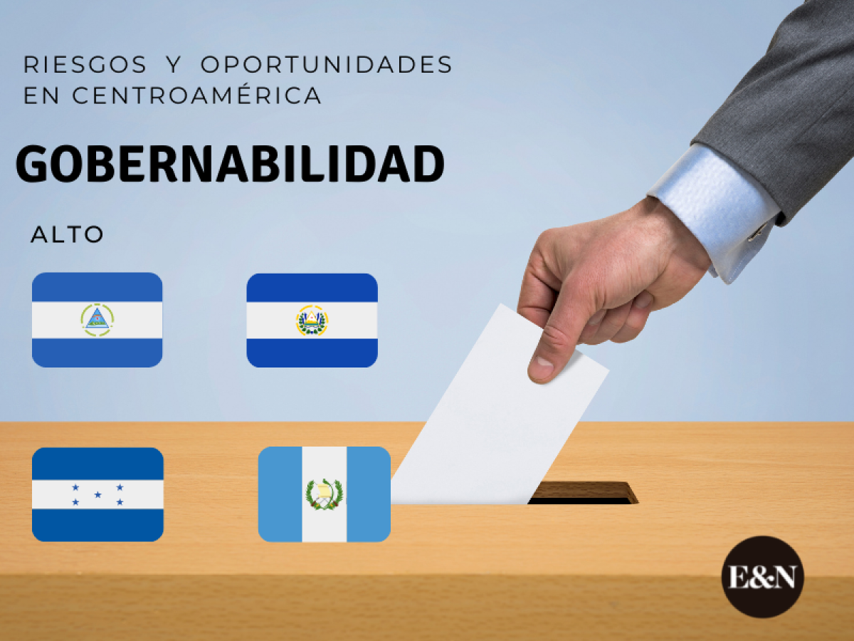 ¿Cuál es el país con mayor riesgo de inversión en Centroamérica? ¿Cuál es el país con mayor riesgo de inversión en Centroamérica?