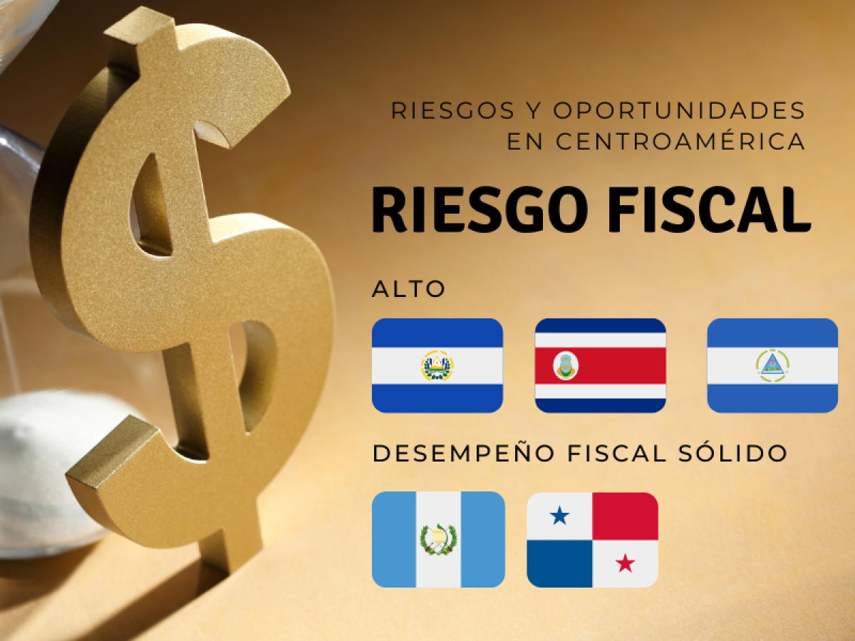 ¿Cuál es el país con mayor riesgo de inversión en Centroamérica? ¿Cuál es el país con mayor riesgo de inversión en Centroamérica?
