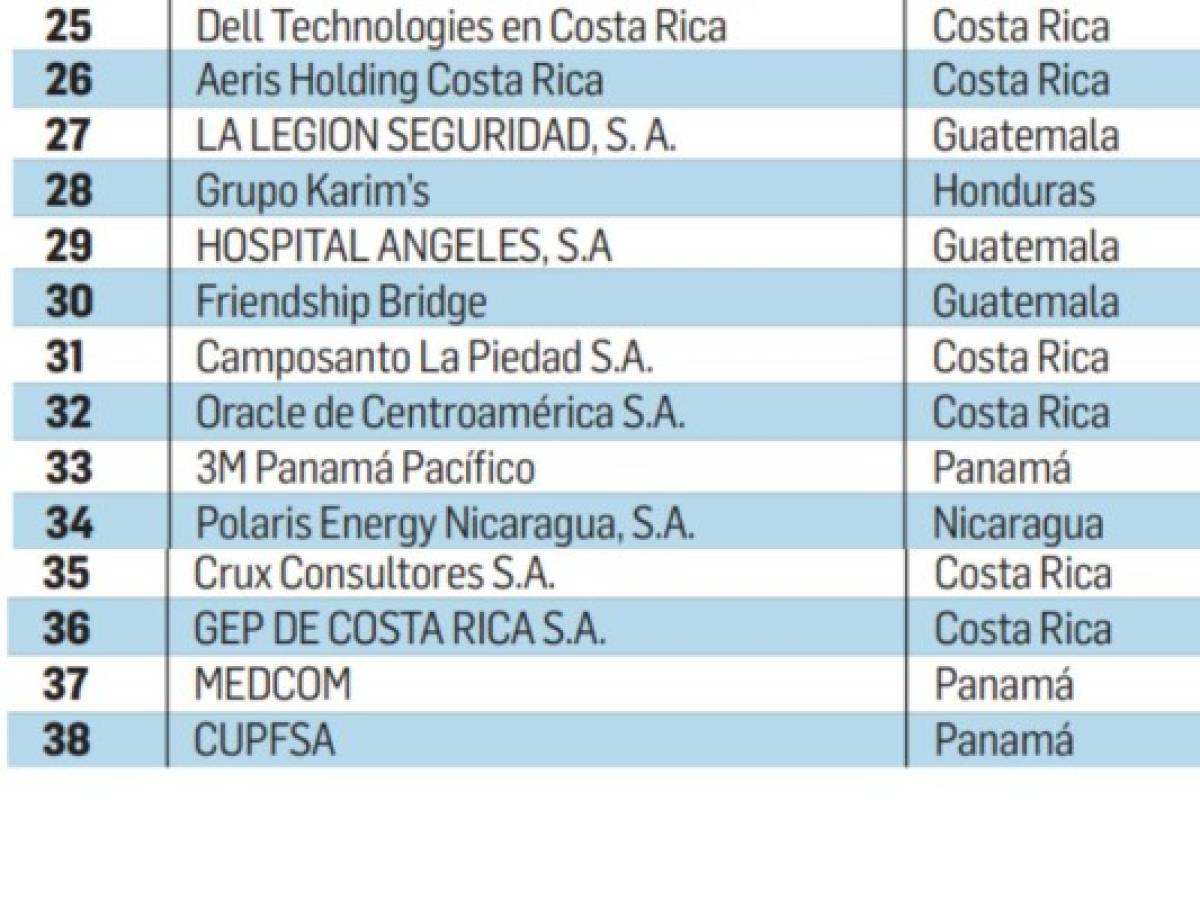 Foto: Estrategia y Negocios Foto: Estrategia y Negocios