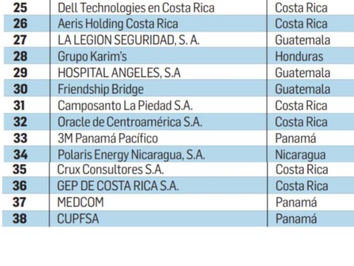 Foto: Estrategia y Negocios