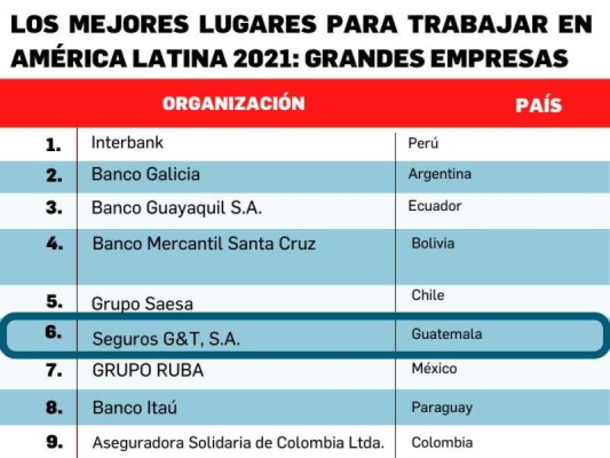 Foto: Estrategia y Negocios Foto: Estrategia y Negocios