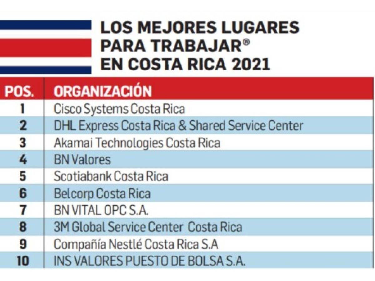 Foto: Estrategia y Negocios Foto: Estrategia y Negocios