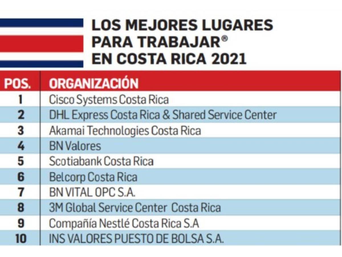 Foto: Estrategia y Negocios