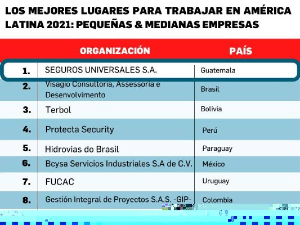 Foto: Estrategia y Negocios Foto: Estrategia y Negocios