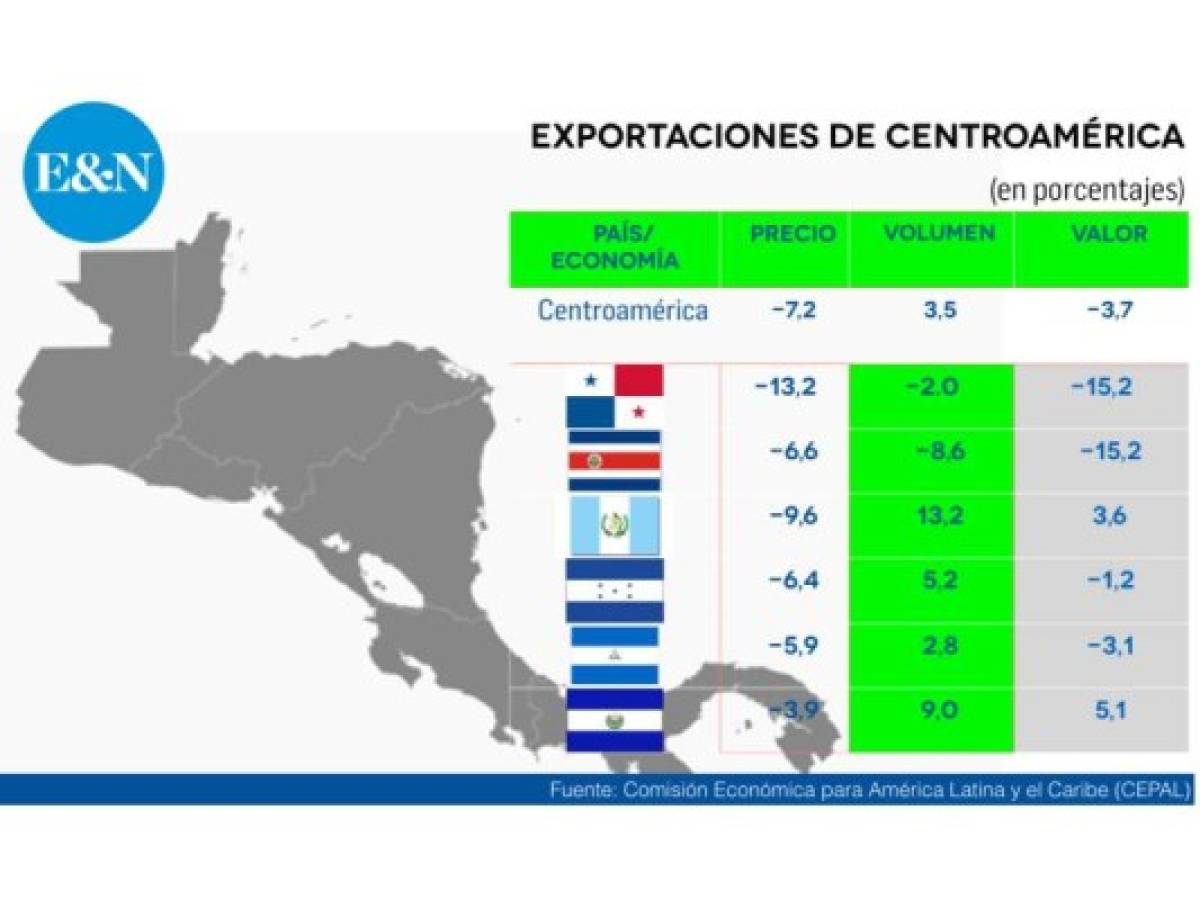 Foto: Estrategia y Negocios Foto: Estrategia y Negocios