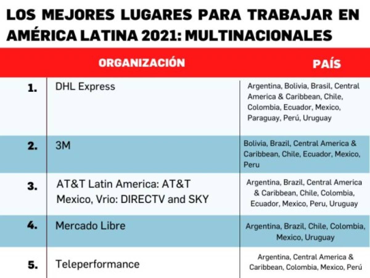 Foto: Estrategia y Negocios Foto: Estrategia y Negocios