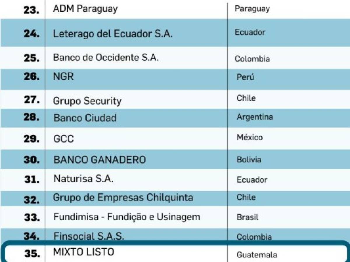 Foto: Estrategia y Negocios Foto: Estrategia y Negocios